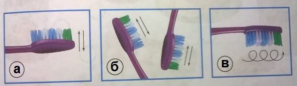 движения зубной щётки при чистке зубов