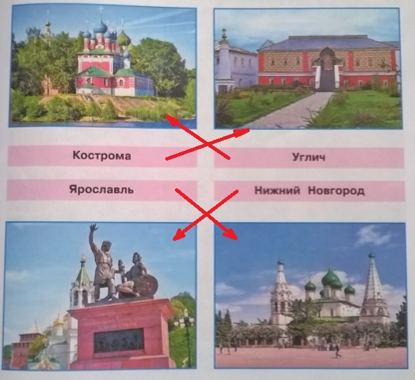Кострома, Углич, Ярославль, Нижний Новгород