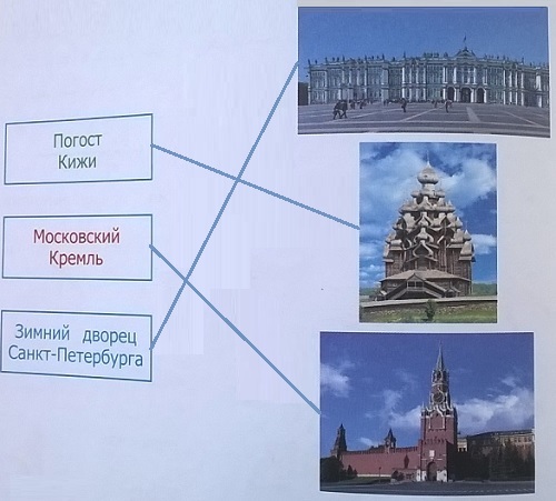 изображения предметов культурного наследия России