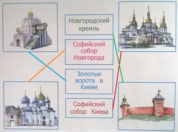 Новгородский кремль, Софийский собор Новгорода, Золотые ворота в Киеве, Софийский собор Киева. 