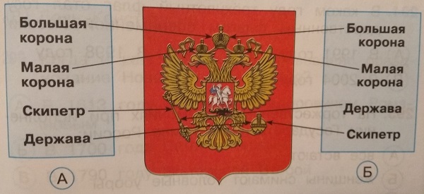 Где правильно подписаны части герба России